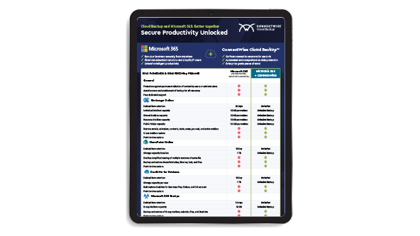 Cloud Backup and Microsoft 365: Better Together